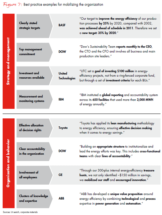 hidden-treasure-why-energy-efficiency-fig-07_embed