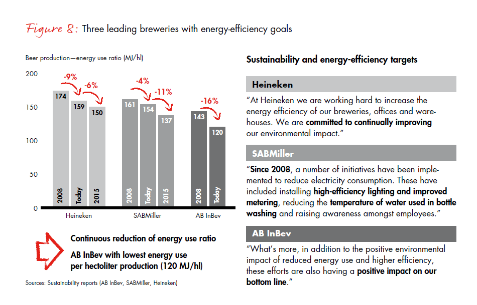 hidden-treasure-why-energy-efficiency-fig-08_embed hidden-treasure-why-energy-efficiency-fig-08_embed