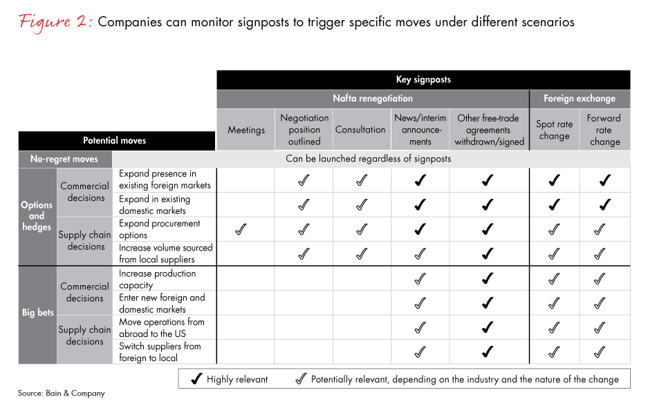 Supply-chain-Nafta-overhaul-fig02_full Supply-chain-Nafta-overhaul-fig02_full