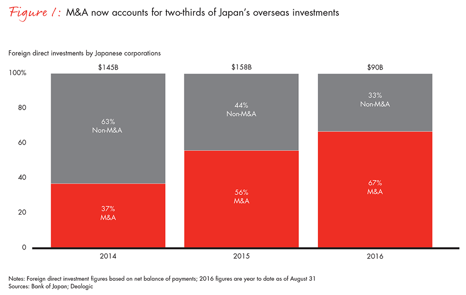 boosting-odds-for-japan-ma-fig-1_full boosting-odds-for-japan-ma-fig-1_full
