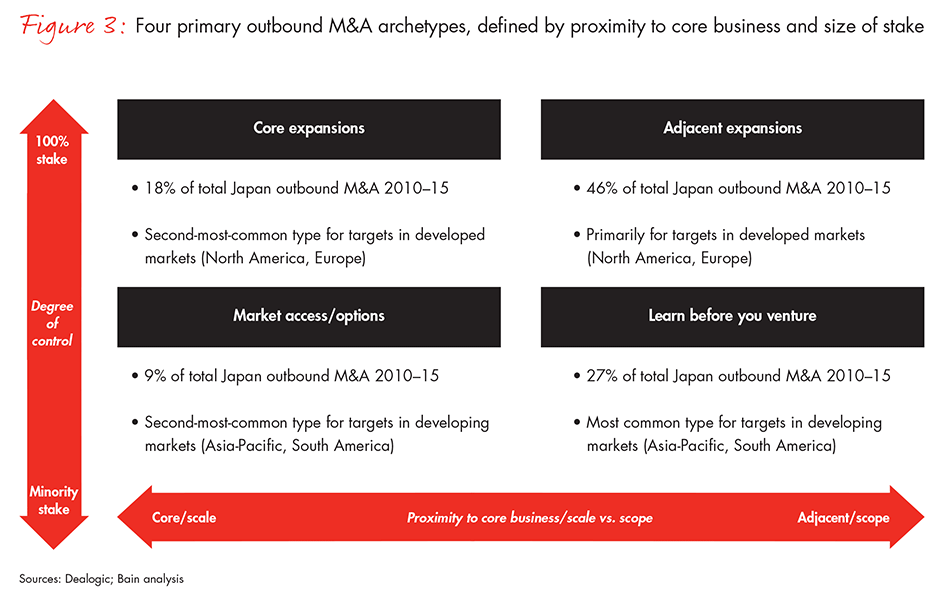 boosting-odds-for-japan-ma-fig-3_embed boosting-odds-for-japan-ma-fig-3_embed