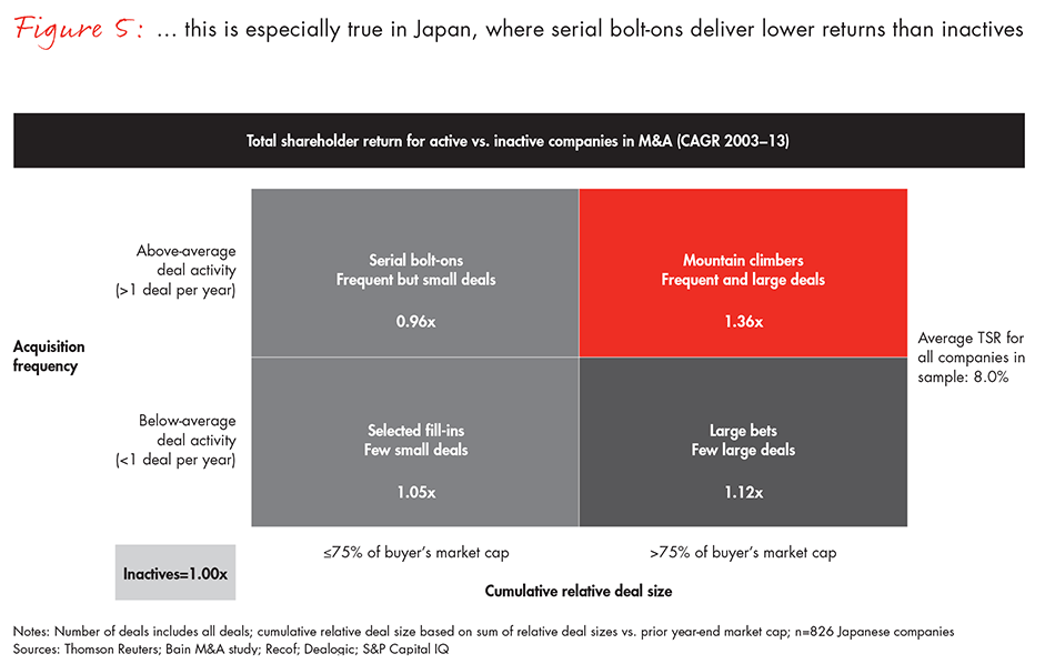 boosting-odds-for-japan-ma-fig-5_embed boosting-odds-for-japan-ma-fig-5_embed