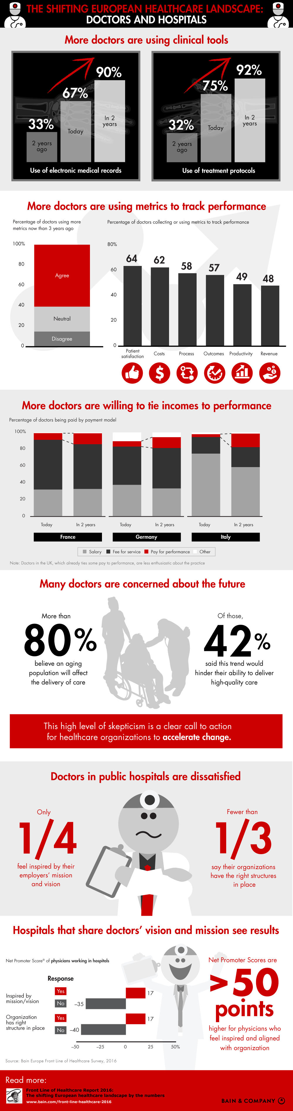 Healthcare in Europe: The Outlook for Doctors and Hospitals