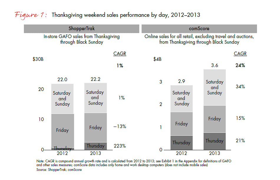 13-14-retail-holiday-newsletter-3-fig-1_embed 13-14-retail-holiday-newsletter-3-fig-1_embed