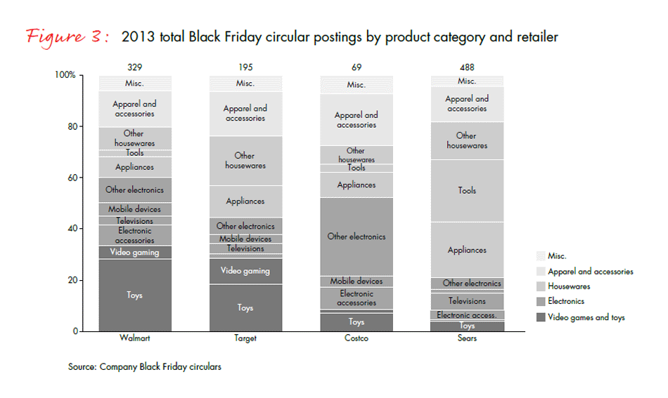 13-14-retail-holiday-newsletter-3-fig-3_embed