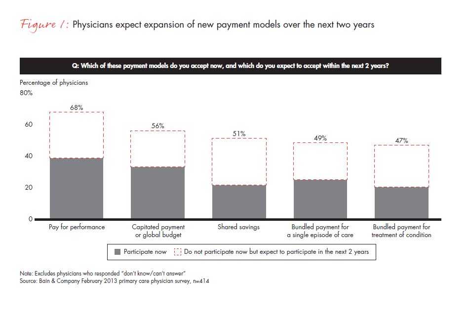 opportunities-in-integrated-care-for-pharma-fig-01_embed opportunities-in-integrated-care-for-pharma-fig-01_embed