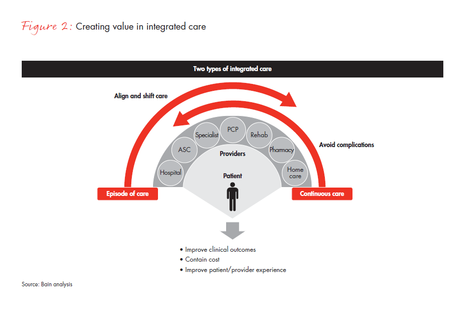 opportunities-in-integrated-care-for-pharma-fig-02_embed opportunities-in-integrated-care-for-pharma-fig-02_embed