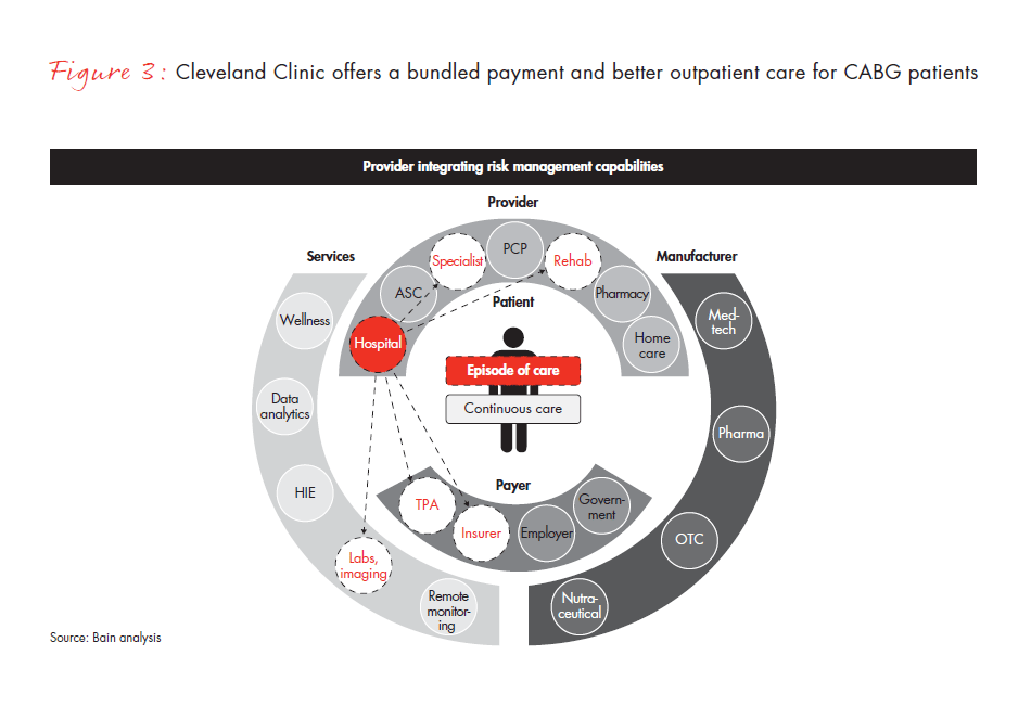 opportunities-in-integrated-care-for-pharma-fig-03_embed