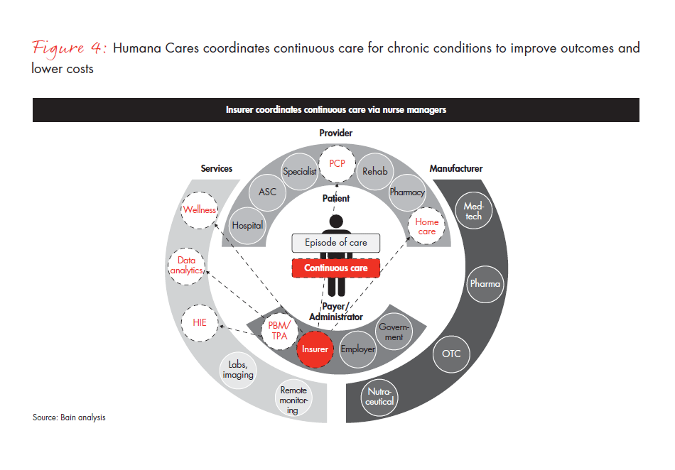 opportunities-in-integrated-care-for-pharma-fig-04_embed opportunities-in-integrated-care-for-pharma-fig-04_embed