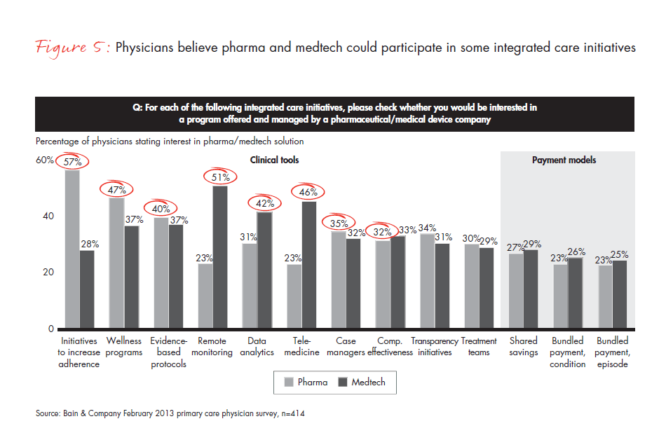 opportunities-in-integrated-care-for-pharma-fig-05_embed opportunities-in-integrated-care-for-pharma-fig-05_embed