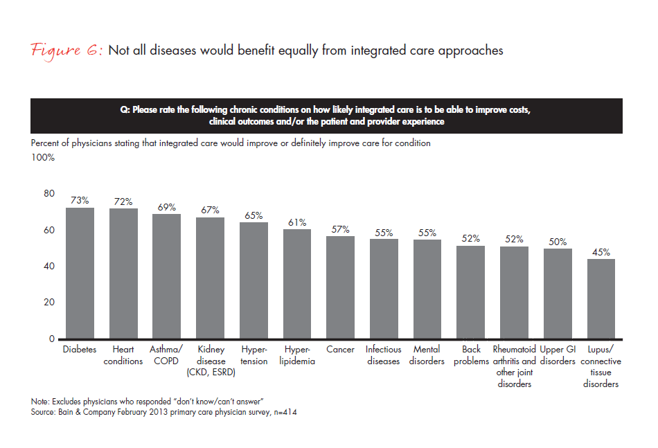 opportunities-in-integrated-care-for-pharma-fig-06_embed opportunities-in-integrated-care-for-pharma-fig-06_embed