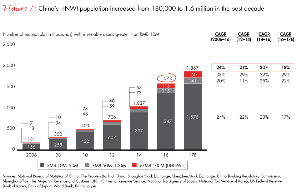 China-wealth-fig01_embed China-wealth-fig01_embed