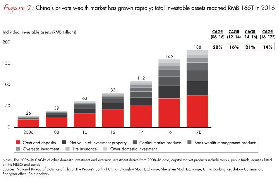 China-wealth-fig02_embed China-wealth-fig02_embed