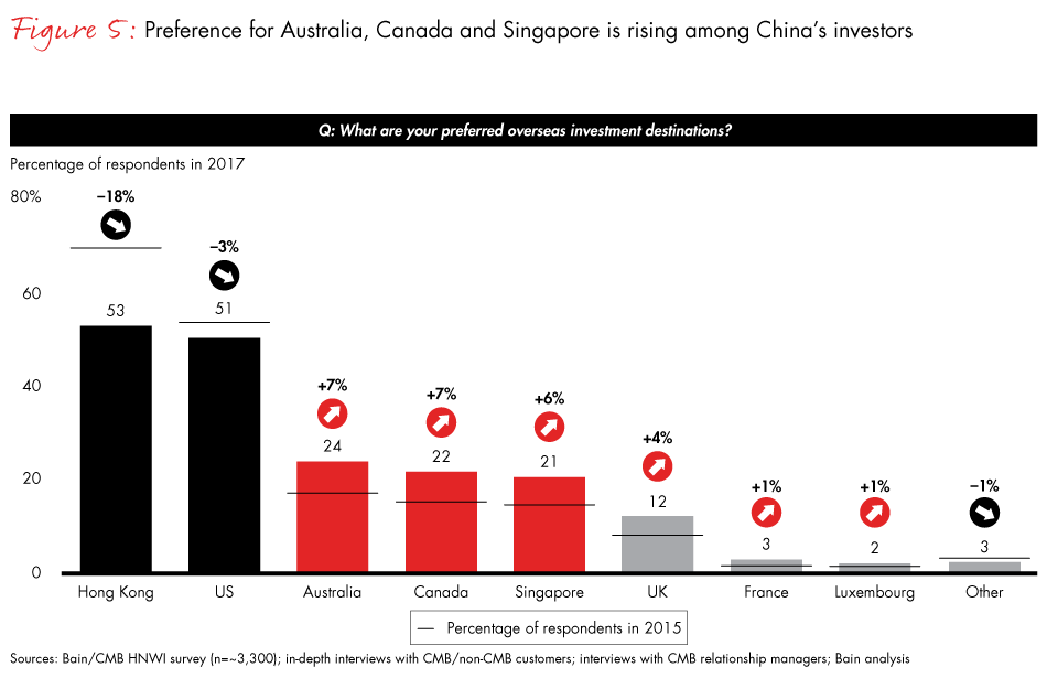China-wealth-fig05_full China-wealth-fig05_full
