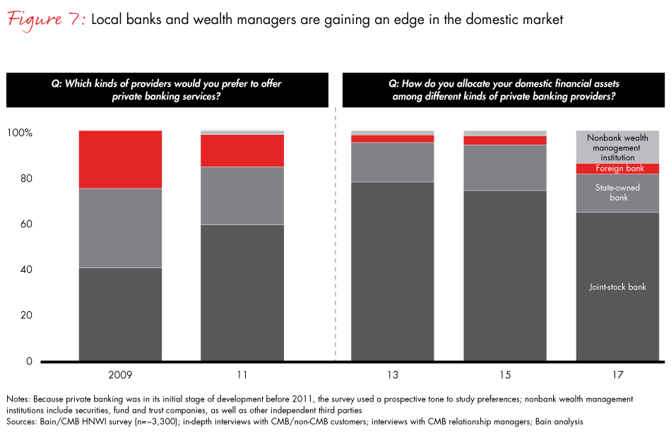 China-wealth-fig07_full China-wealth-fig07_full