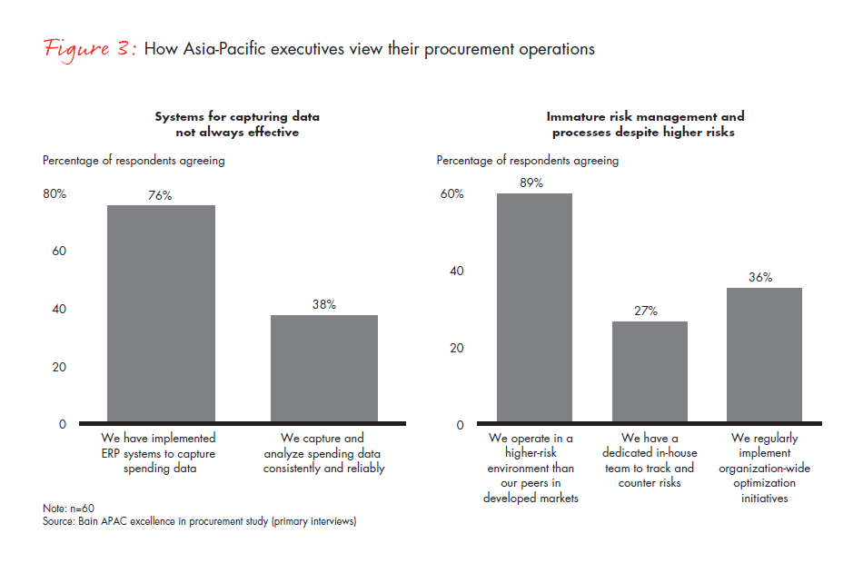 winning-with-procurement-in-asia-fig-03_embed