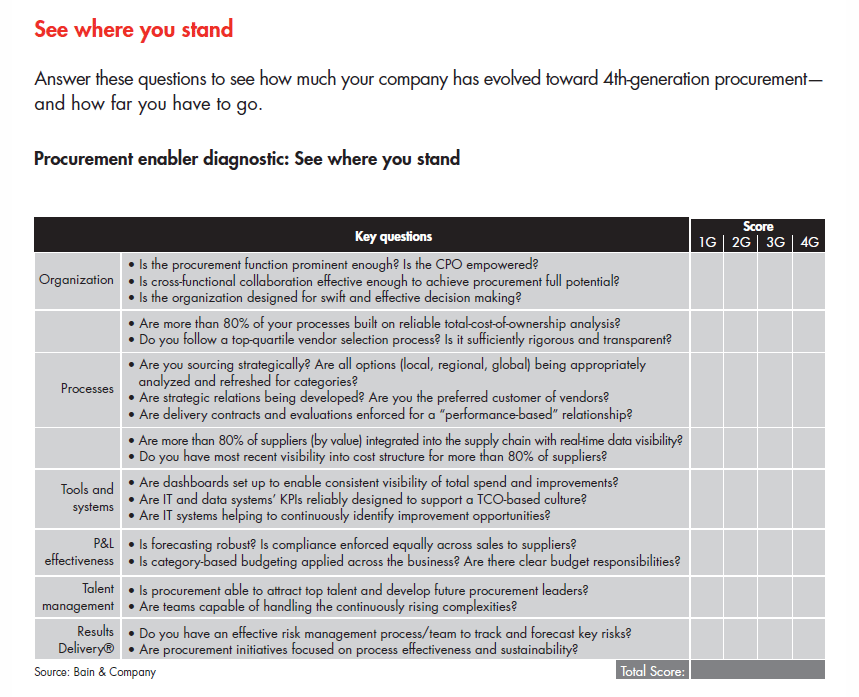 winning-with-procurement-in-asia-questions_embed