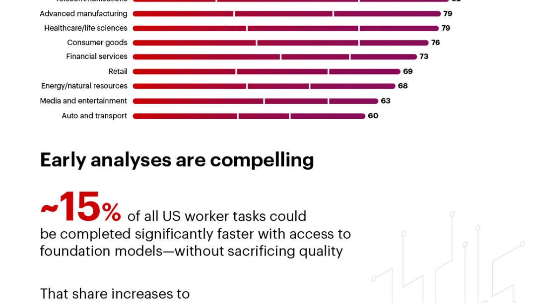 Infographic The Era of Enterprise AI Is Here Bain & Company
