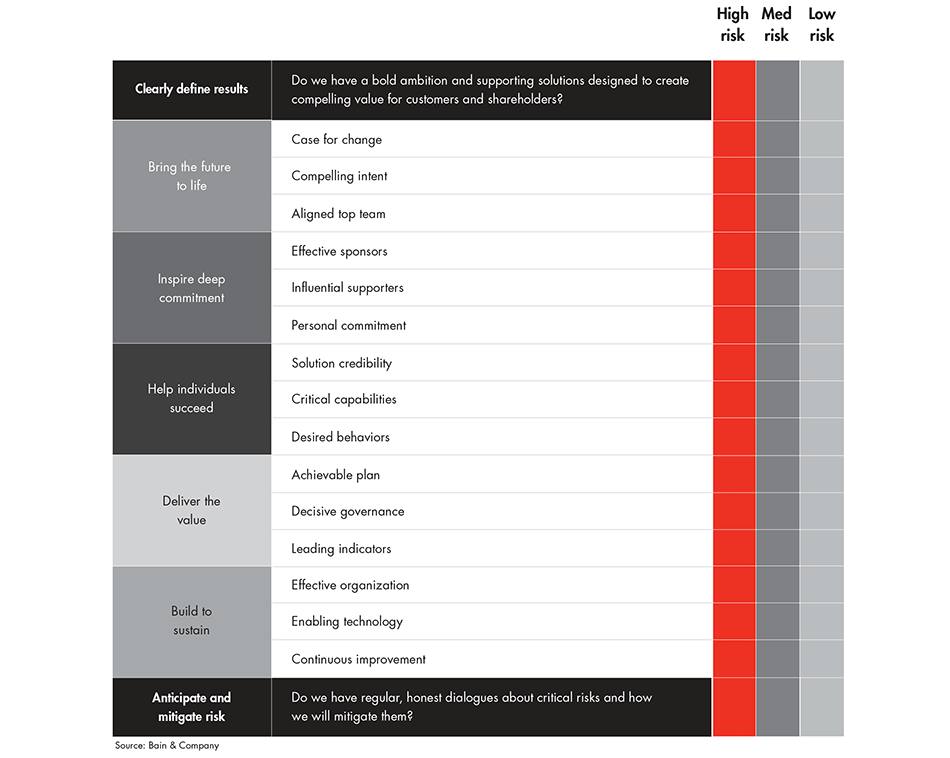 the-what-why-and-how-of-delivering-results-fig-03_embed