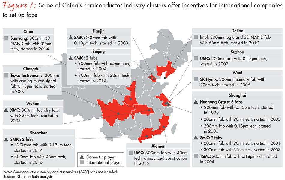 china-chases-chip-leadership-edit-fig01_full china-chases-chip-leadership-edit-fig01_full