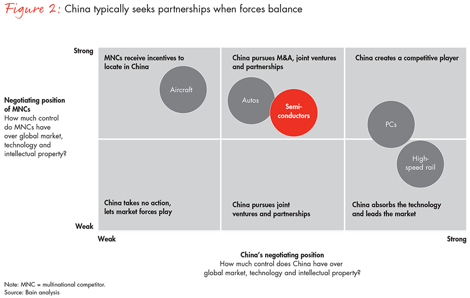 china-chases-chip-leadership-fig02_full china-chases-chip-leadership-fig02_full