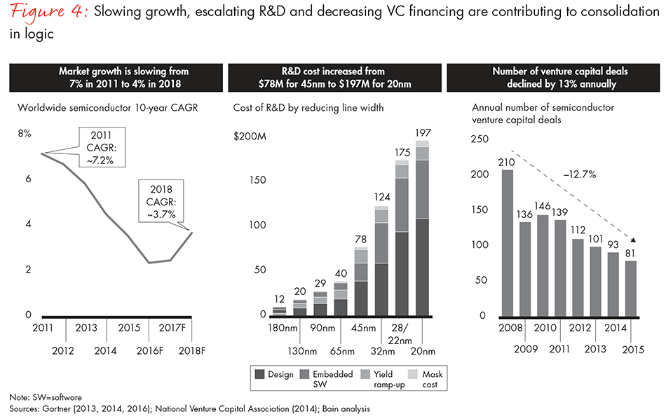 china-chases-chip-leadership-fig04_full china-chases-chip-leadership-fig04_full
