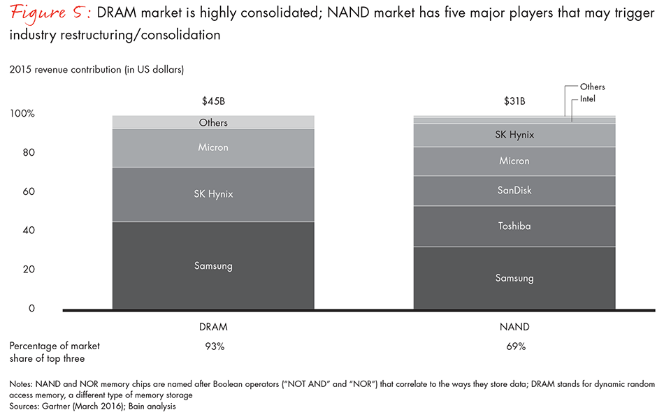 china-chases-chip-leadership-fig05_full china-chases-chip-leadership-fig05_full