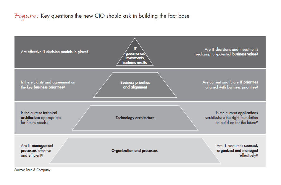 the-new-cios-quick-start-manual-fig-01_full the-new-cios-quick-start-manual-fig-01_full
