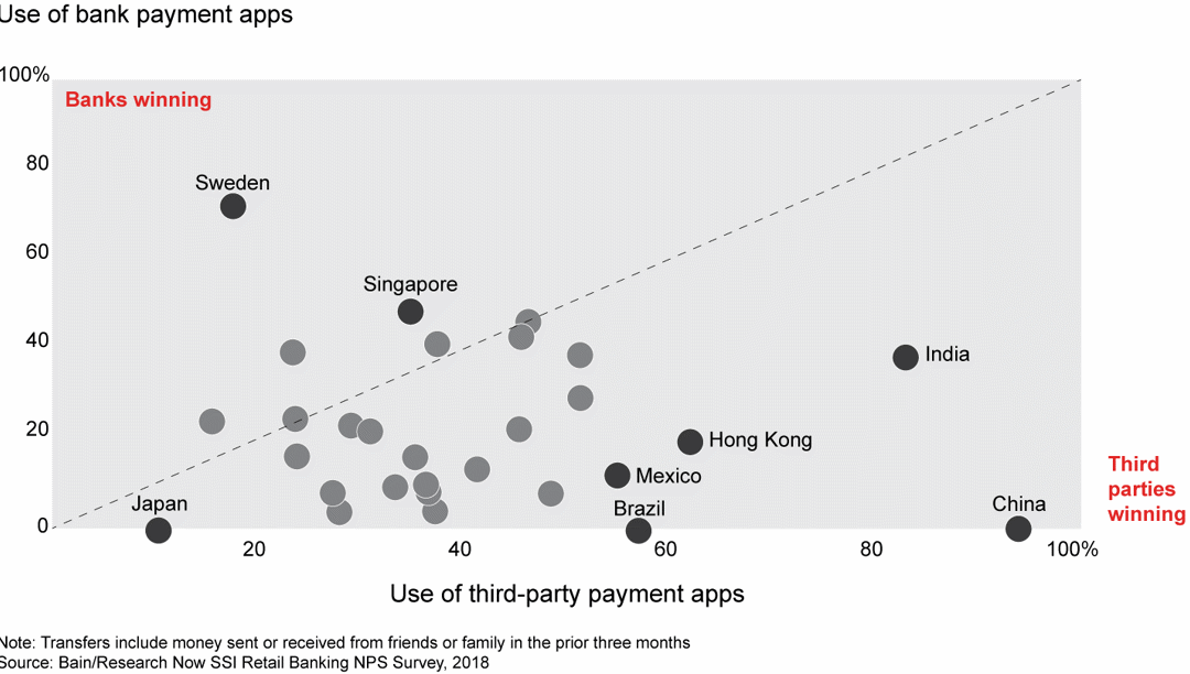 CX in Banking and Bank NPS | Bain & Company