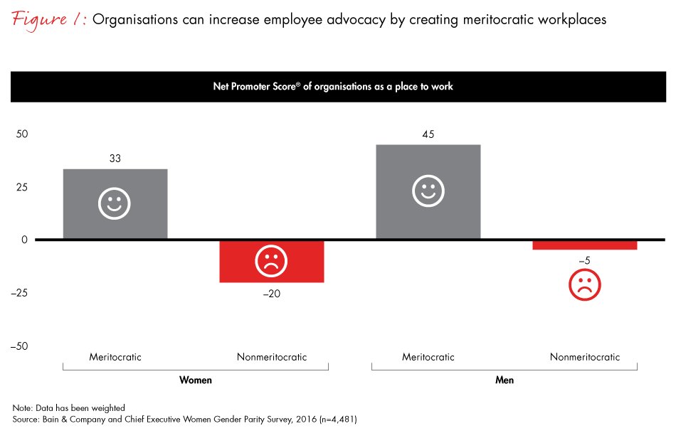 advancing-women-in-australia-fig01_embed advancing-women-in-australia-fig01_embed