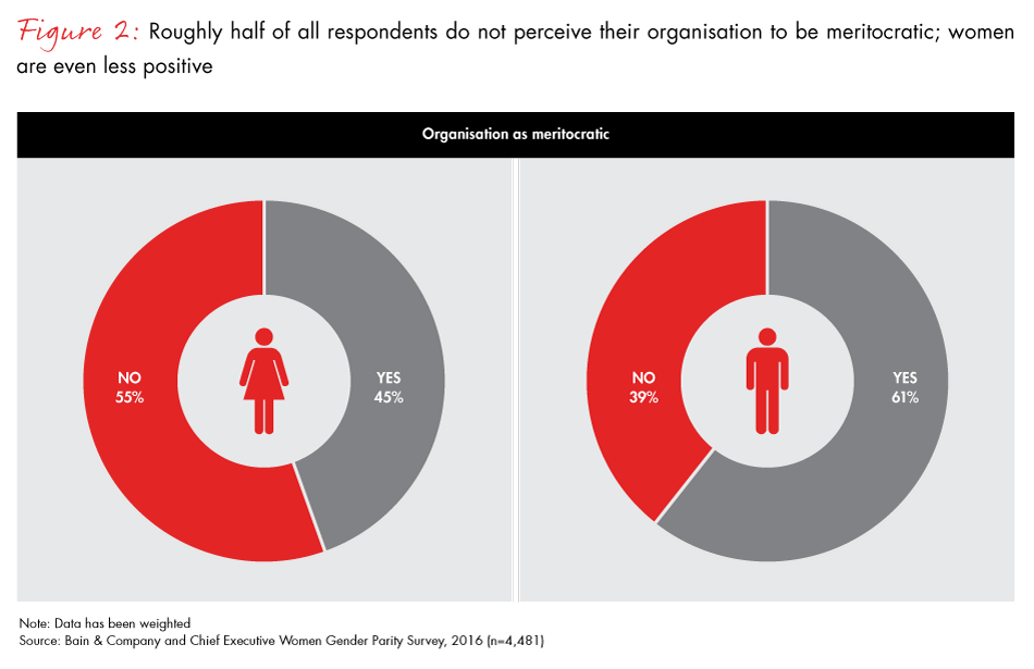 advancing-women-in-australia-fig02_embed advancing-women-in-australia-fig02_embed