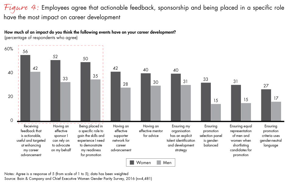 advancing-women-in-australia-fig04_embed advancing-women-in-australia-fig04_embed
