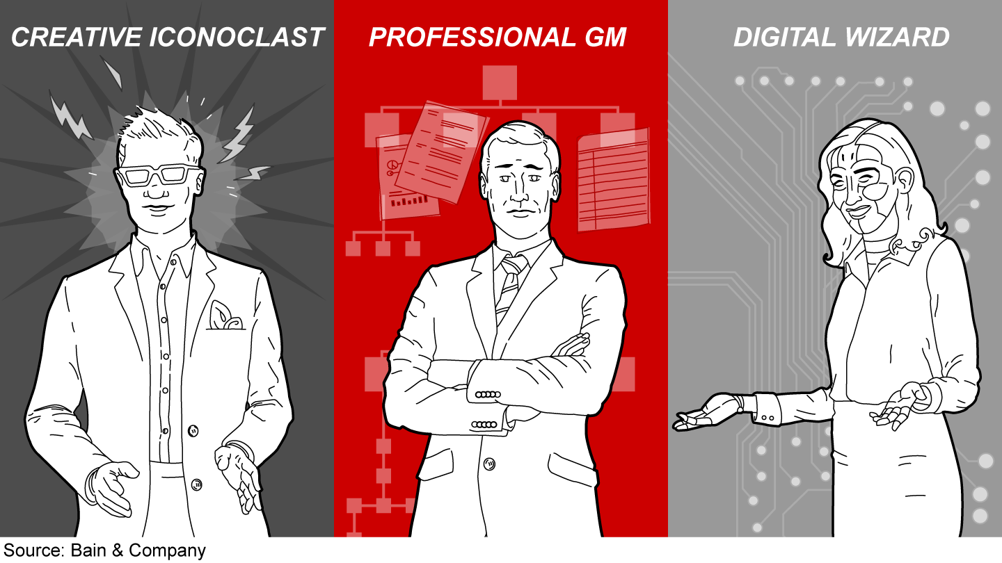 Creative Iconoclast, Professional GM, Digital Wizard