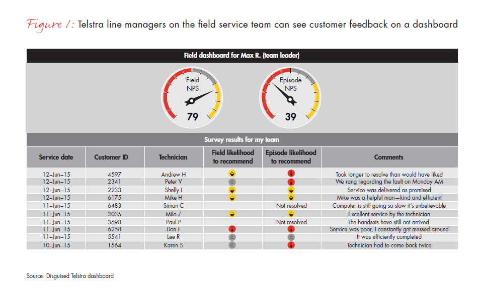 transforming-a-company-by-learning-to-love-customers-fig-01_embed transforming-a-company-by-learning-to-love-customers-fig-01_embed