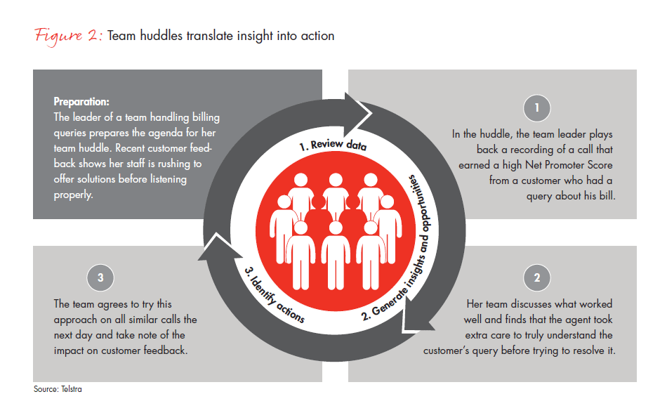 transforming-a-company-by-learning-to-love-customers-fig-02_embed transforming-a-company-by-learning-to-love-customers-fig-02_embed