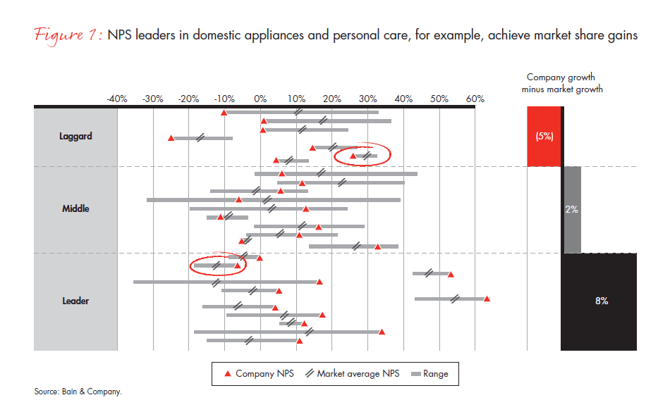 customer-advocacy-path-to-growth-fig-01_full customer-advocacy-path-to-growth-fig-01_full