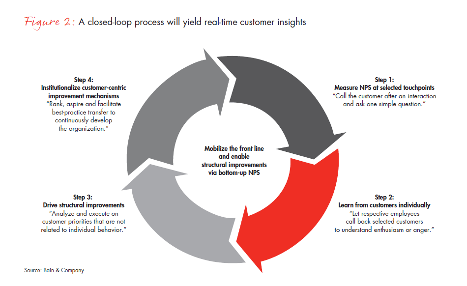 customer-advocacy-path-to-growth-fig-02_full customer-advocacy-path-to-growth-fig-02_full
