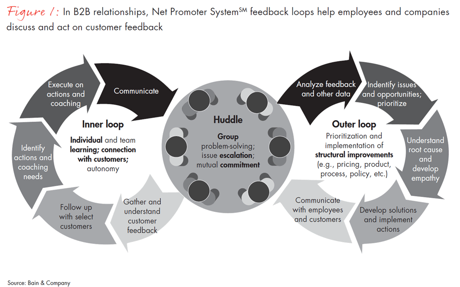 get-real-feedback-from-your-b2b-customers-fig01_embed get-real-feedback-from-your-b2b-customers-fig01_embed