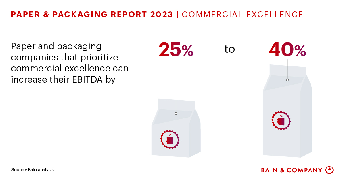 How Paper and Packaging Companies Can Catch Up in Commercial Excellence