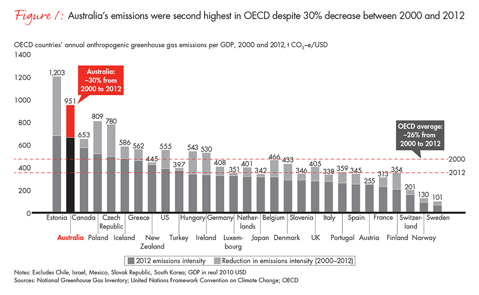 australias-options-for-emissions-abatement-2016-fig01_embed australias-options-for-emissions-abatement-2016-fig01_embed
