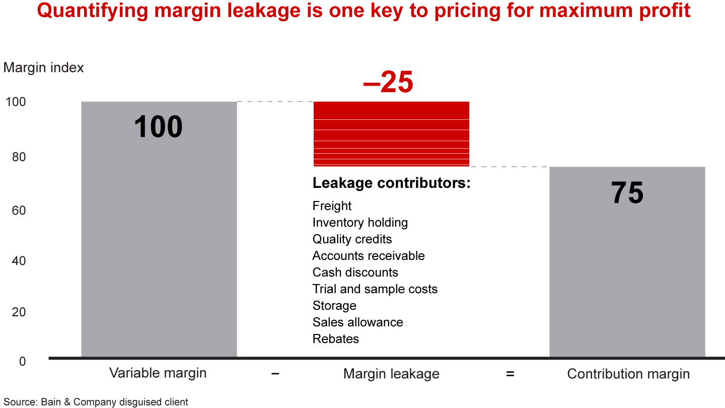Pricing to the Average Is Always Wrong