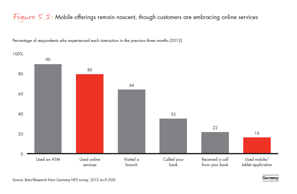 customer-loyalty-in-retail-banking-2012-fig-05-02_full customer-loyalty-in-retail- banking-2012-fig-05-02_full