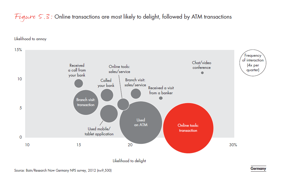 customer-loyalty-in-retail-banking-2012-fig-05-03_embed customer-loyalty-in-retail- banking-2012-fig-05-03_embed
