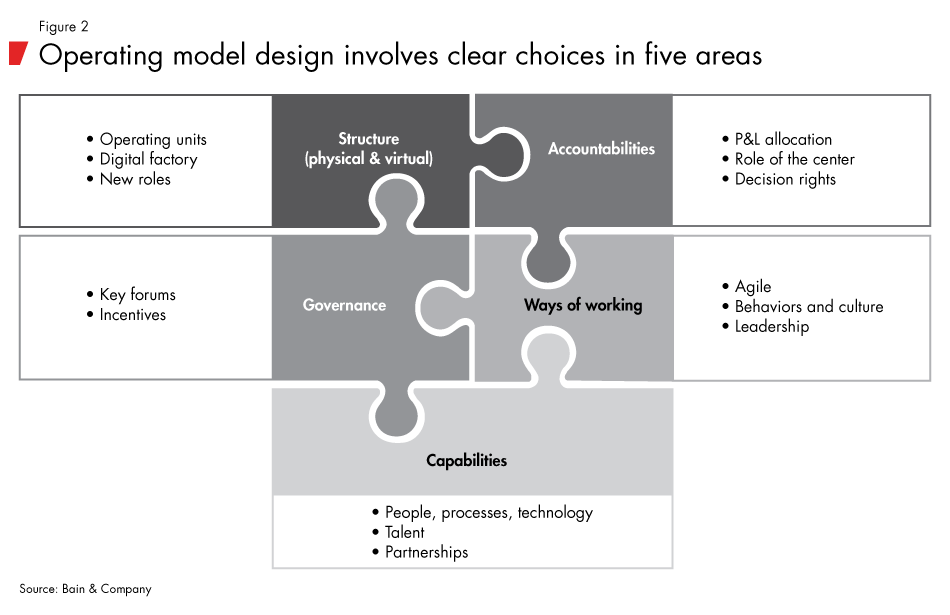 Organizing-for-digital-fig02_embed