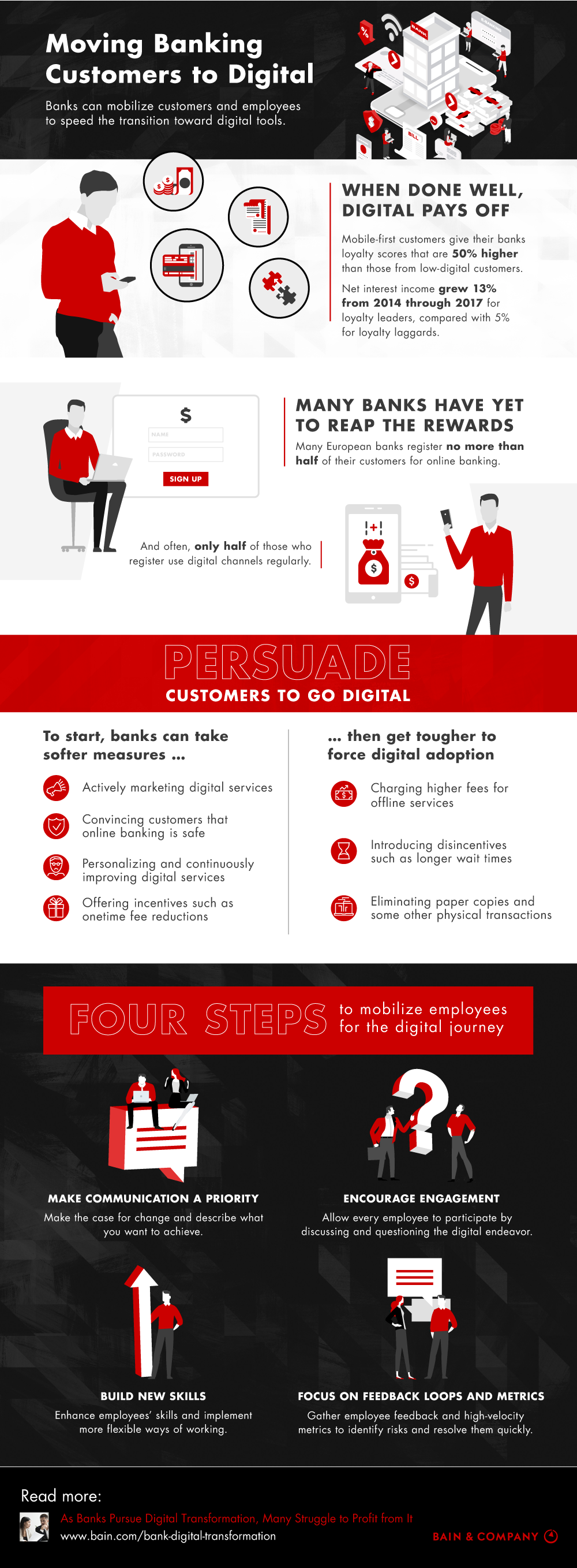 Moving Banking Customers to Digital