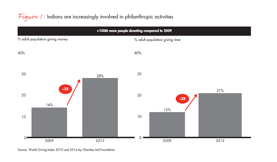 india-philanthropy-report-2015-fig1_embed india-philanthropy-report-2015-fig1_embed