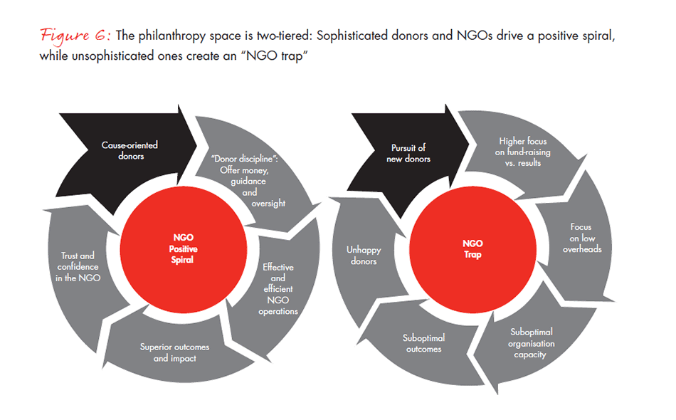 india-philanthropy-report-2015-fig6_embed india-philanthropy-report-2015-fig6_embed