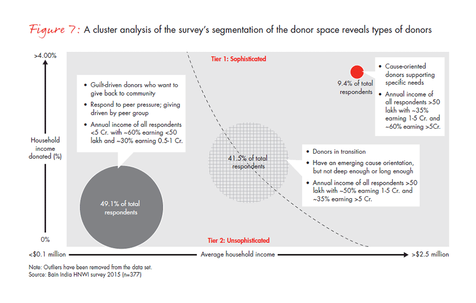 india-philanthropy-report-2015-fig7_embed india-philanthropy-report-2015-fig7_embed