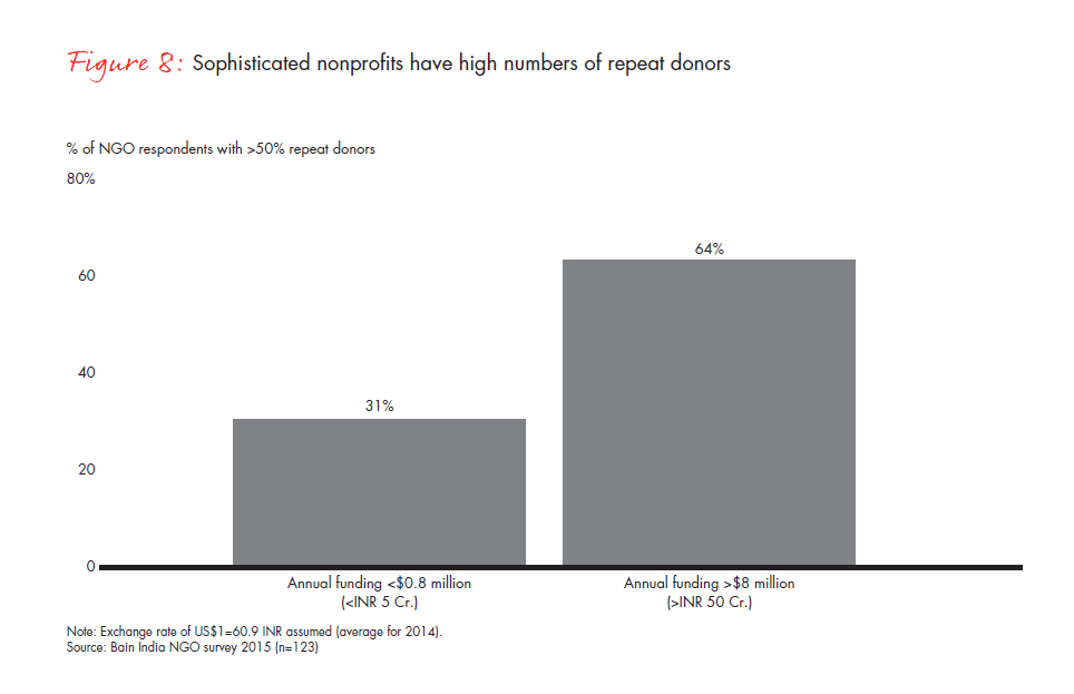 india-philanthropy-report-2015-fig8_embed india-philanthropy-report-2015-fig8_embed
