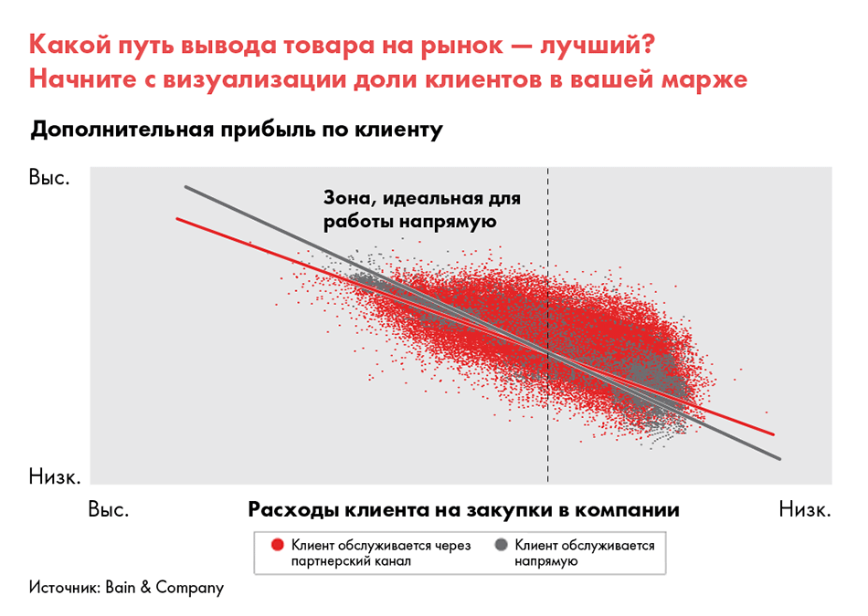 How Advanced Analytics Helps to Plot a Better Route to Market.gif